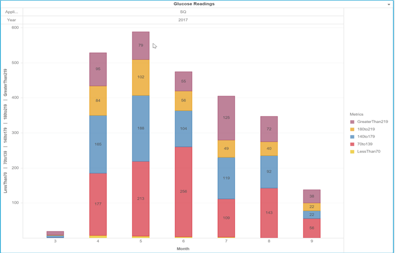 Blood Glucose Monitoring Chart