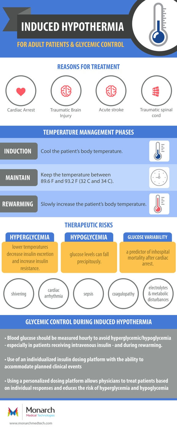 Glycemic Control During Induced Hypothermia | Monarch Medical Technologies