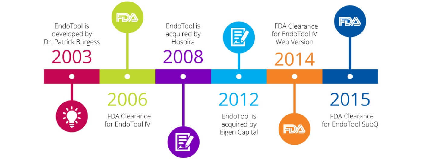 Improving Patient Care with EndoTool Monarch Medical Technologies