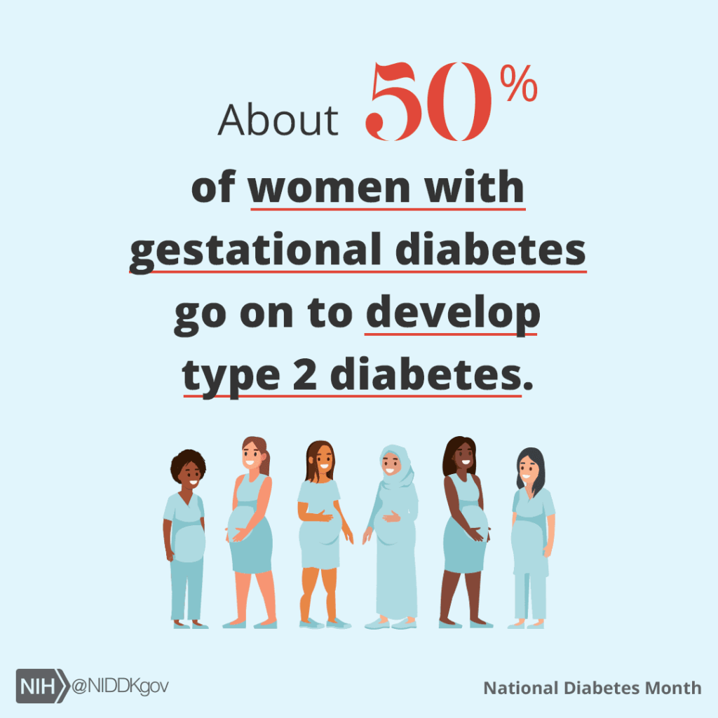 Women with Gestational Diabetes develop type 2 Diabetes